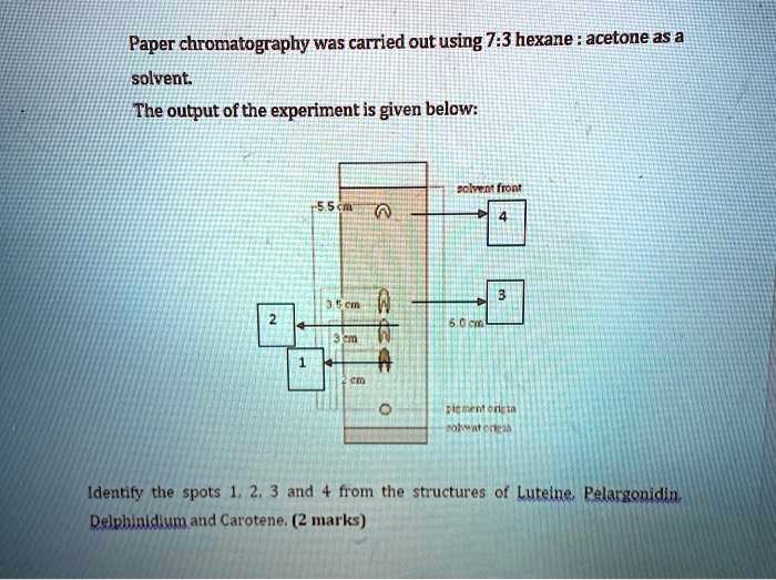 SOLVED Paper chromatography was carried out using 73 hexane acetone