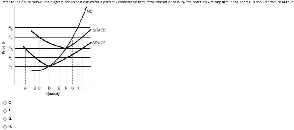 [GET ANSWER] Refer to the figure below. The diagram shows cost curves ...
