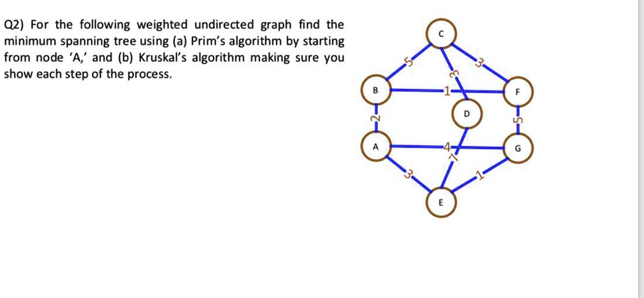 Q2: For the following weighted undirected graph, find the minimum ...