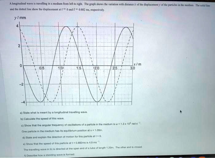 SOLVED: A longitudinal wave is being measured in order to graph the ...