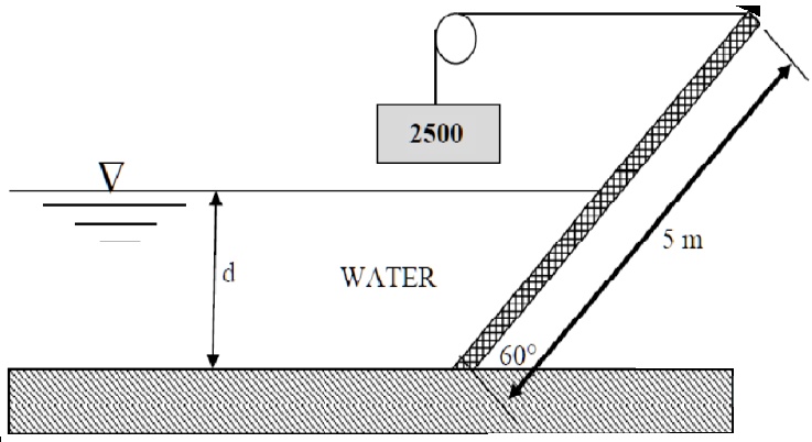 2500
WATER
d
5 m
60°