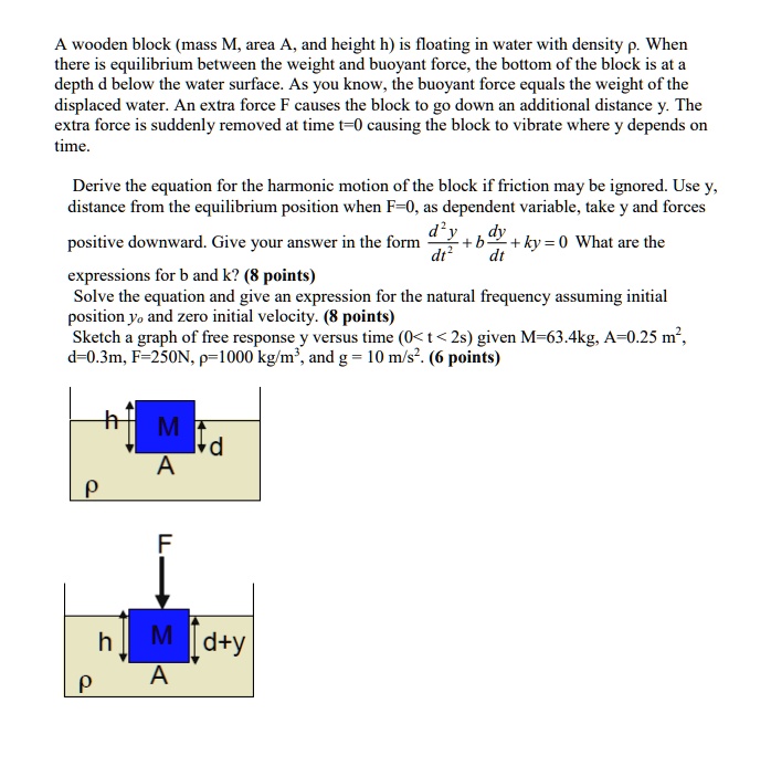 SOLVED A wooden block (mass M, area A, and height h) is floating in