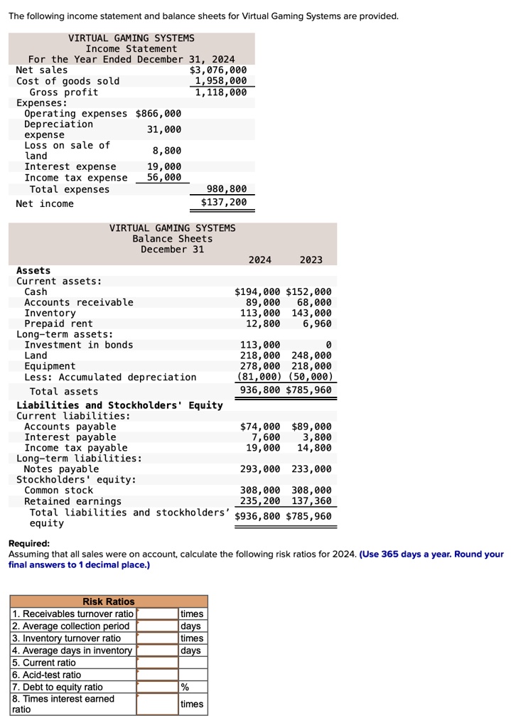 The following statement and balance sheets for Virtual Gaming