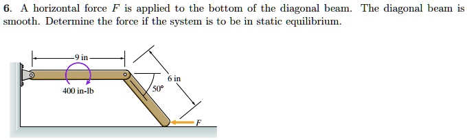 SOLVED: A horizontal force F is applied to the bottom of the diagonal ...