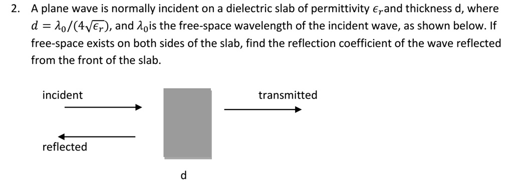 SOLVED: A plane wave is normally incident on a dielectric slab of ...