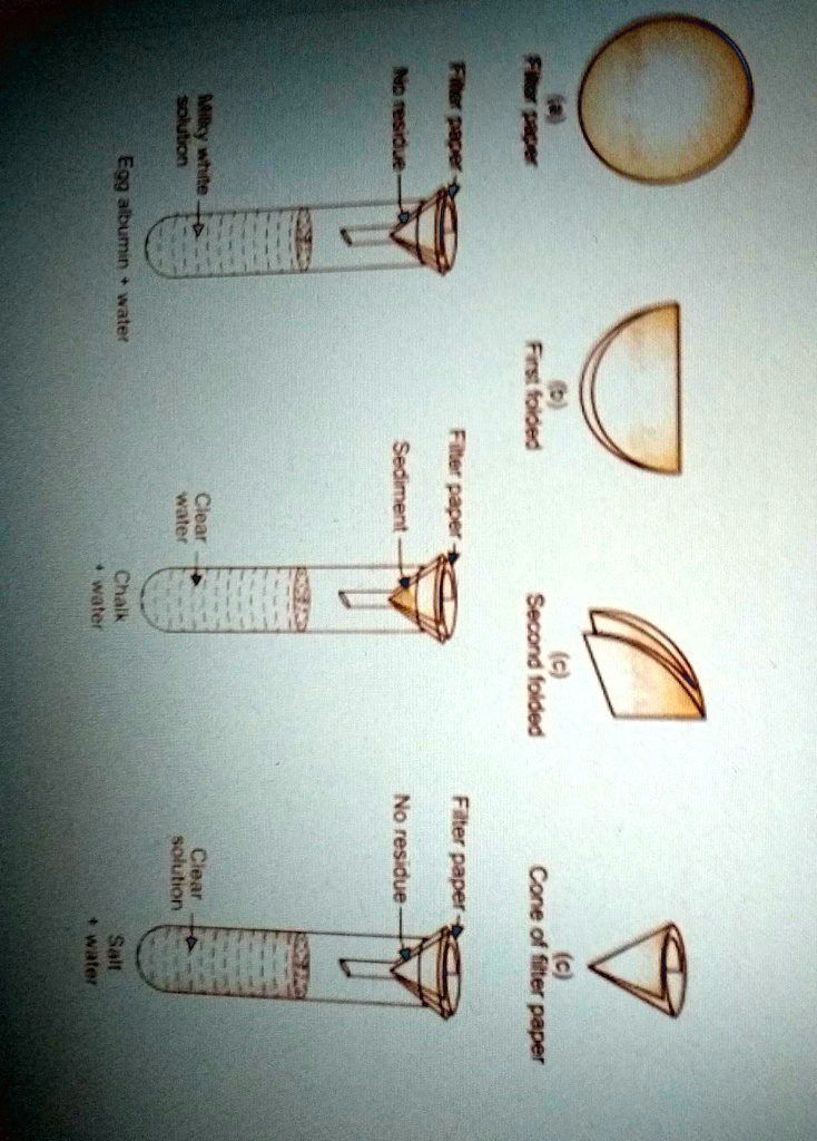 SOLVED 'identify which is solution .which is suspension and whuch is