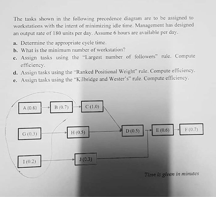 SOLVED: The Tasks Shown In The Following Precedence Diagram Are To Be ...