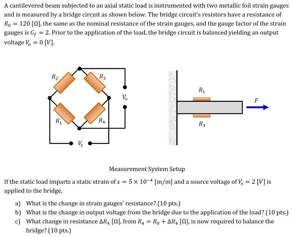 SOLVED A cantilevered beam subjected to an axial static load is
