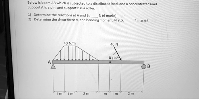 Below is beam AB which is subjected to a distributed load,and a ...