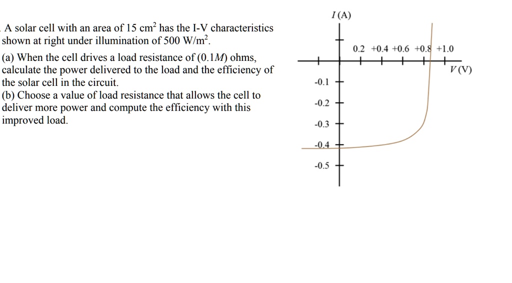 M=1 A solar cell with an area of 15 cm? has the [-V characteristics ...