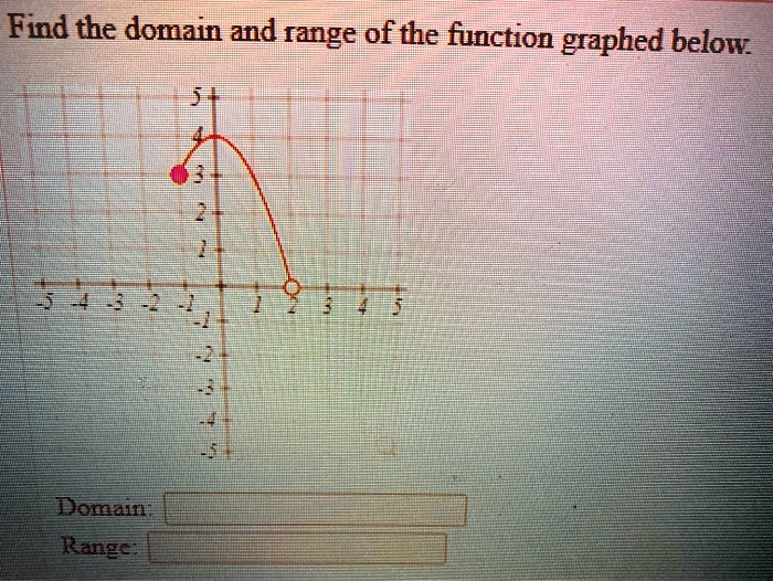 Find the domain and range of the function graphed below.
5
4
3
2
1
-5 -4 -3 -2 -1 0 1 2 3 4 5
-1
-2
-3
-4
-5
Domain:
Range: