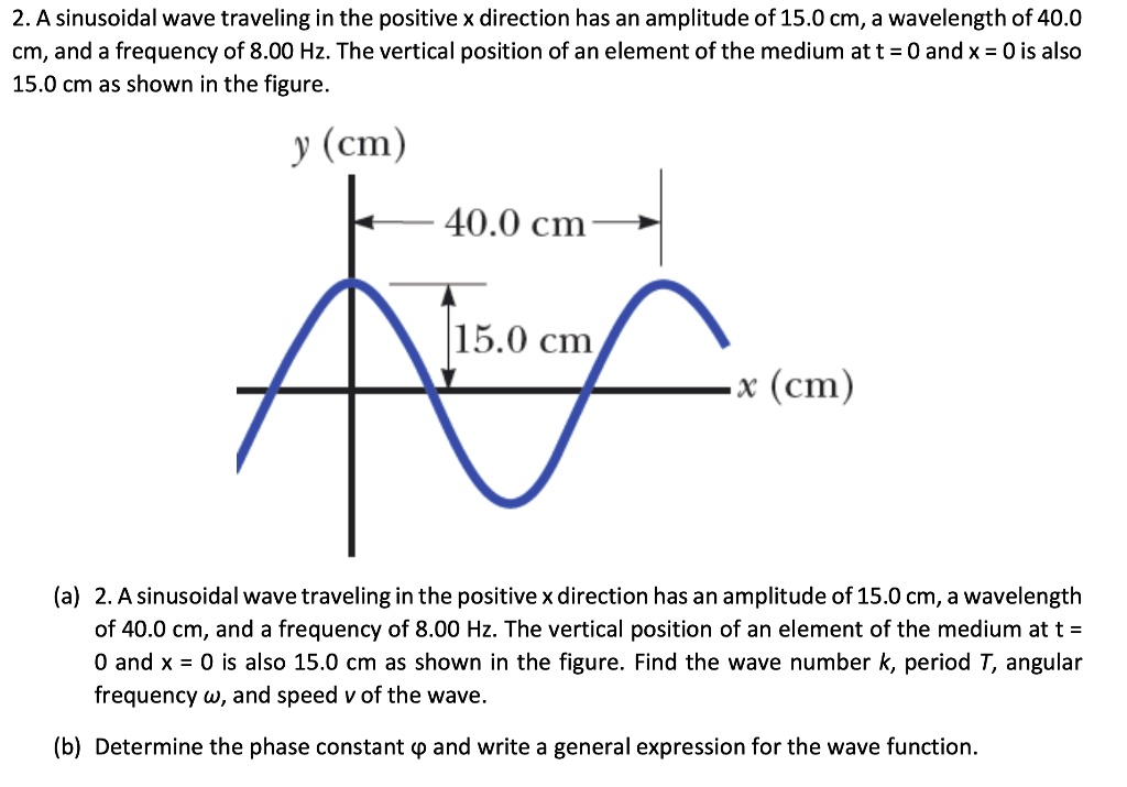 2-a-sinusoidal-wave-traveling-in-the-positive-x-direc-solvedlib