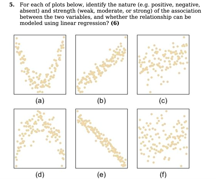 SOLVED: For each of plots below, identify the nature (e.g. positive ...
