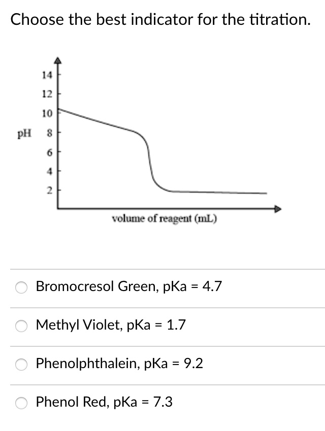 Choose the best indicator for the titration.
14
12
10
pH 8
6
4
2
volume of reagent (mL)
Bromocresol Green, pKa = 4.7
Methyl Violet, pKa = 1.7
Phenolphthalein, pKa = 9.2
Phenol Red, pKa = 7.3