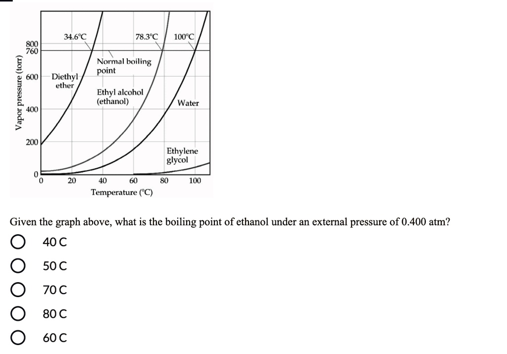 SOLVED 34.6'C 78.3C 1008C 800 760 1 600 Diethyl L ether 400 1 200