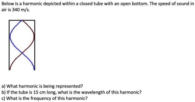 Below is a harmonic depicted within a closed tube with an open bottom. The speed of sound in air is 340 m/s.

a) What harmonic is being represented?
b) If the tube is 15 cm long, what is the wavelength of this harmonic?
c) What is the frequency of this harmonic?