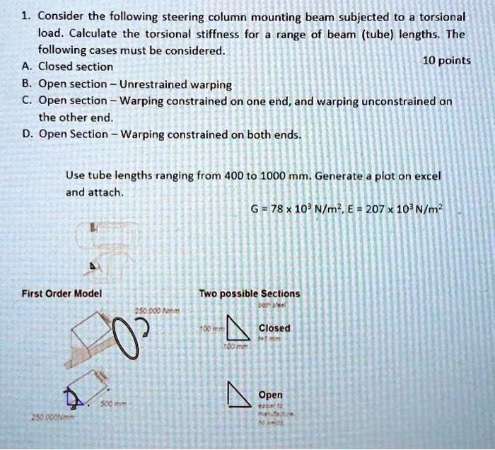SOLVED 1. Consider the following steering column mounting beam