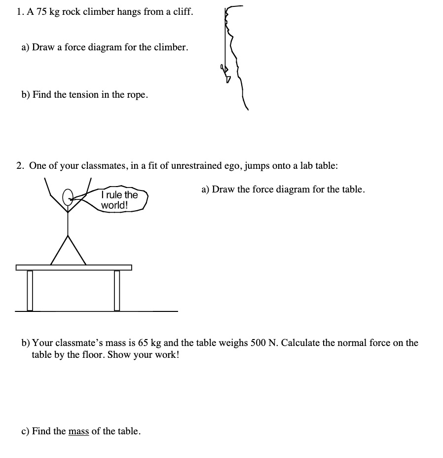 SOLVED 1.4 m 75 kg rock climber hangs from cliff. Draw a force diagram