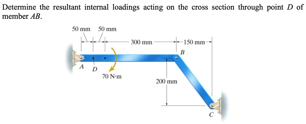 SOLVED: Determine the resultant internal loadings acting on the cross ...