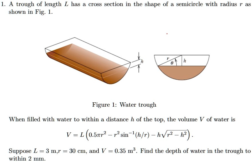SOLVED A trough of length L has a cross section in the shape of a