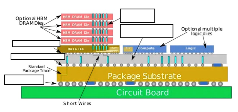 label the structures on an advanced ic package by filling in the blank ...