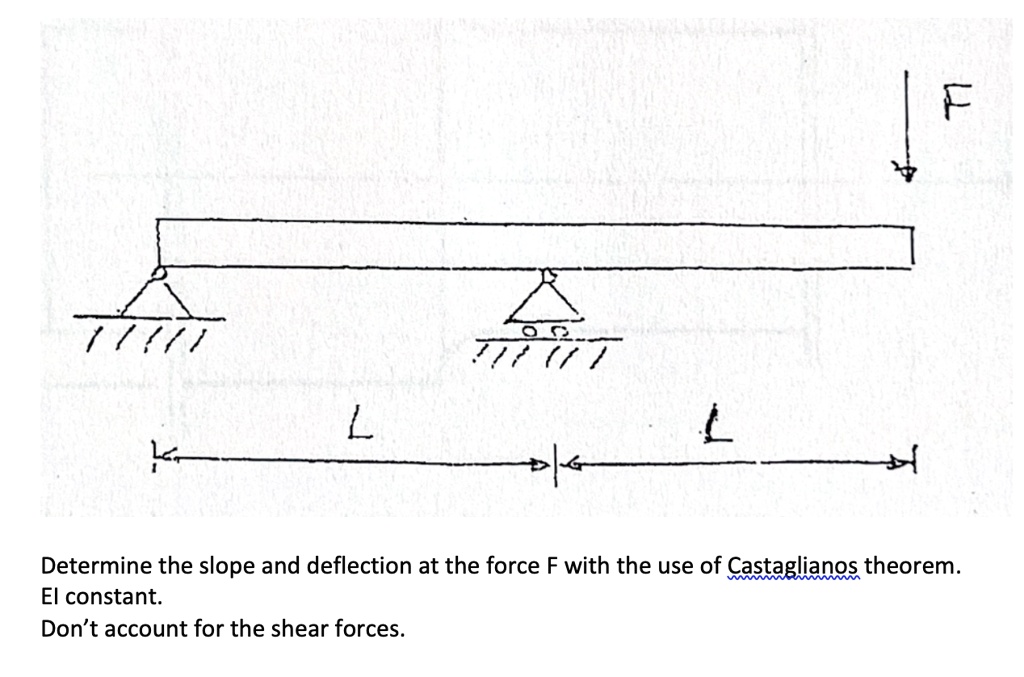 SOLVED: Determine the slope and deflection at the force F with the use ...