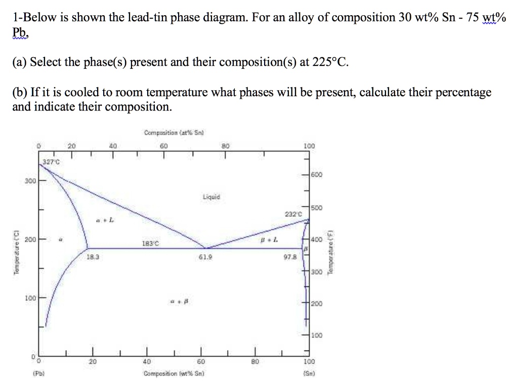 SOLVED: Below is shown the lead-tin phase diagram. For an alloy of ...