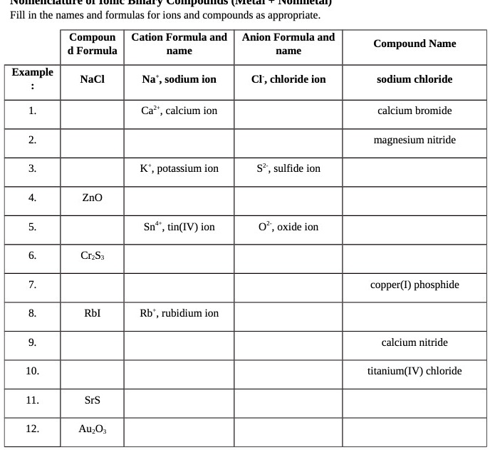 SOLVED Fill in the names and formulas for ions and compounds as appropriate. Compound Cation
