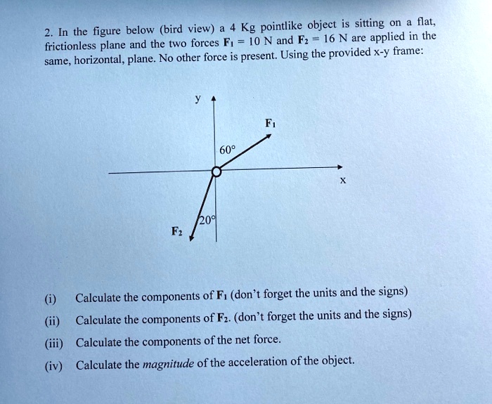Point Like Object kg pointlike object is sitting flat the figure below bird view 16 n are ...