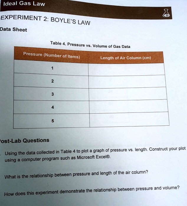 SOLVED Text Ideal Gas Law EXPERIMENT 2 BOYLE'S LAW Data Sheet Table