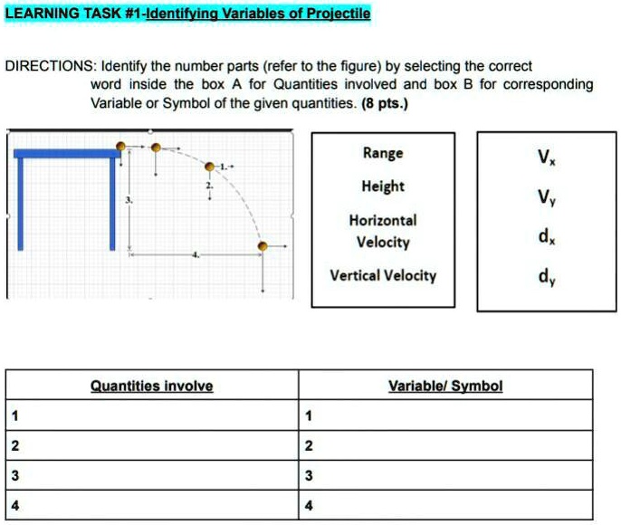 LEARNING TASK #1-Identifying Variables of Projectile DIRECTIONS ...