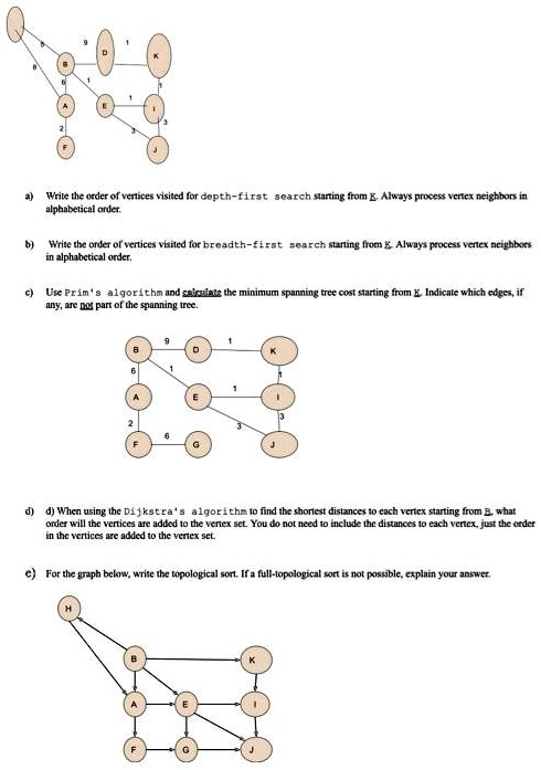 SOLVED: a) Write the order of vertices visited for depth-first search ...