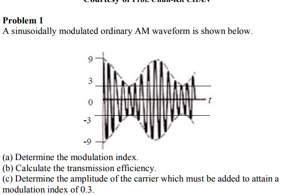Problem 1 A sinusoidally modulated ordinary AM waveform is shown below ...