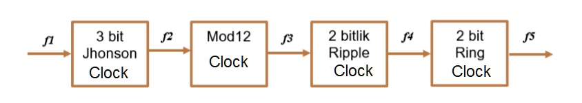 Counter Symbol Signal SOLVED: Different types of counters are connected one after another as ...