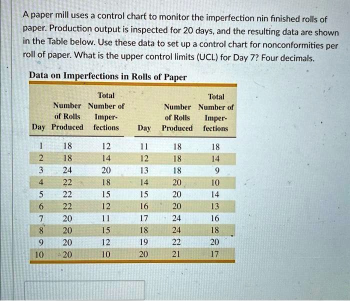 SOLVED: A paper mill uses a control chart to monitor the imperfections