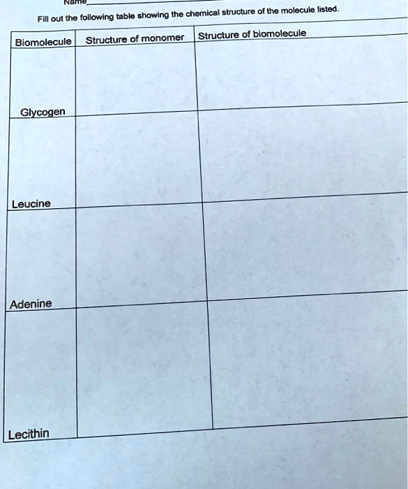 SOLVEDshowing the chemical structure of the molecule listed. Fill oul