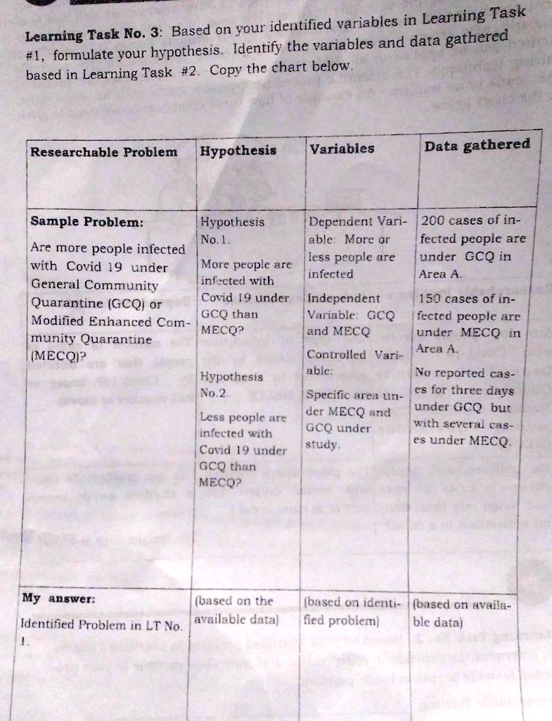 researchable problem hypothesis variables data gathered