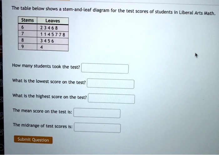 SOLVED: The table below shows a stem-and-leaf diagram for the test ...