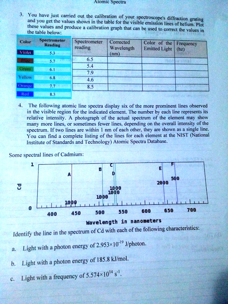 SOLVED Atomic Spectra You have just carried out the calibration of