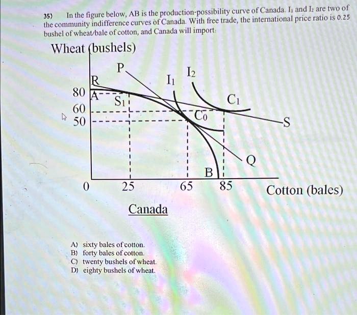 SOLVED In the figure below, AB is the productionpossibility curve of