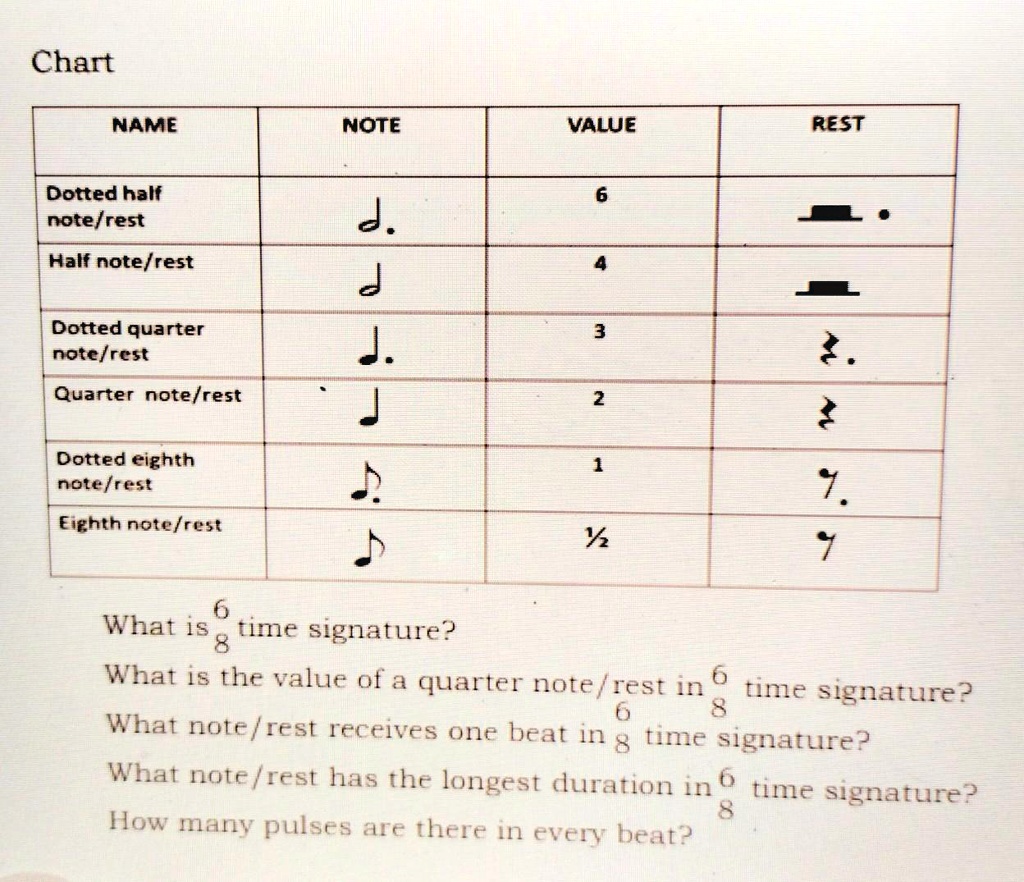 How Many Beats Is A Dotted Quarter Note
