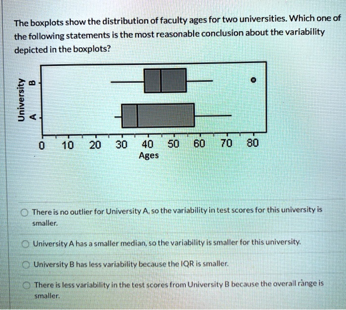 SOLVED: The Boxplots Show The Distribution Of Faculty Ages For Two ...