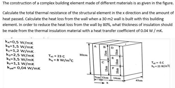 SOLVED: The Construction Of A Complex Building Element Made Of ...