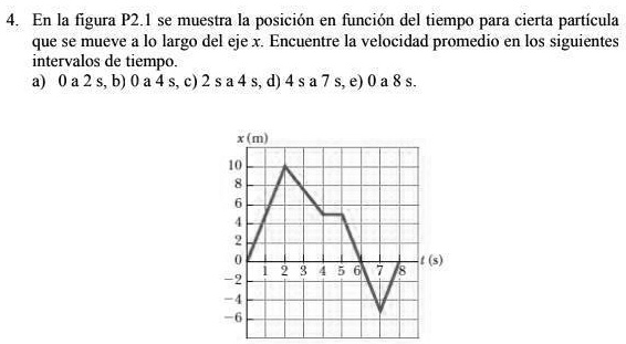 SOLVED: 5. En La Figura P2.1 Se Muestra La Posición En Función Del ...