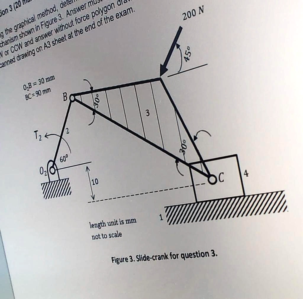 SOLVED: Using the graphical method, determine the required torque, T2 ...