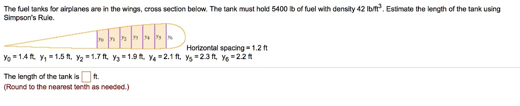 The fuel tanks for airplanes are in the wings, cross section below. The tank must hold 5400 lb of fuel with density 42 lb/ft³. Estimate the length of the tank using Simpson's Rule. y0 y1 y2 y3 y4 y5 y6 Horizontal spacing = 1.2 ft y0 = 1.4 ft, y1 = 1.5 ft, y2 = 1.7 ft, y3 = 1.9 ft, y4 = 2.1 ft, y5 = 2.3 ft, y6 = 2.2 ft The length of the tank is ft. (Round to the nearest tenth as needed.)