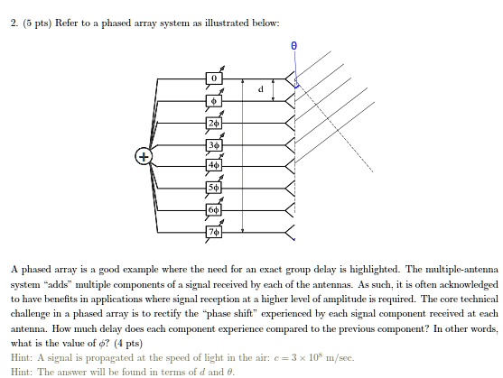 Solved Refer To A Phased Array System As Illustrated Below 2 5 Pts