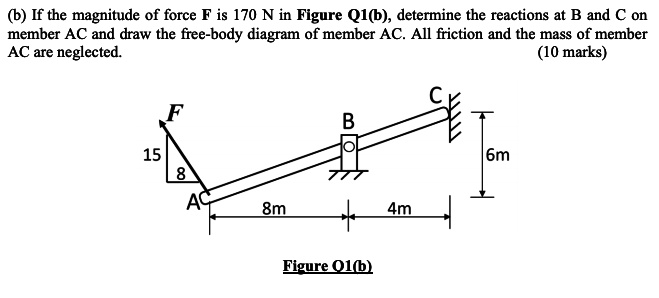 SOLVED: B) If The Magnitude Of Force F Is 170 N In Figure Q1(b ...