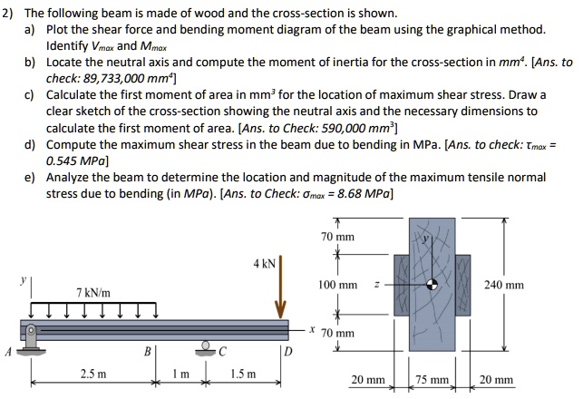 SOLVED: The following beam is made of wood and the cross-section is ...