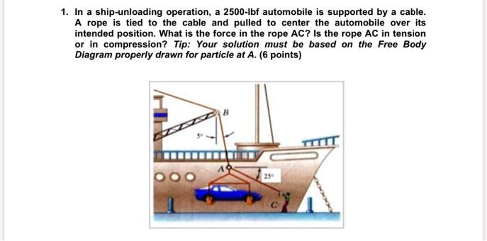 1 in a ship unloading operationa 2500 lbf automobile is supported by a ...